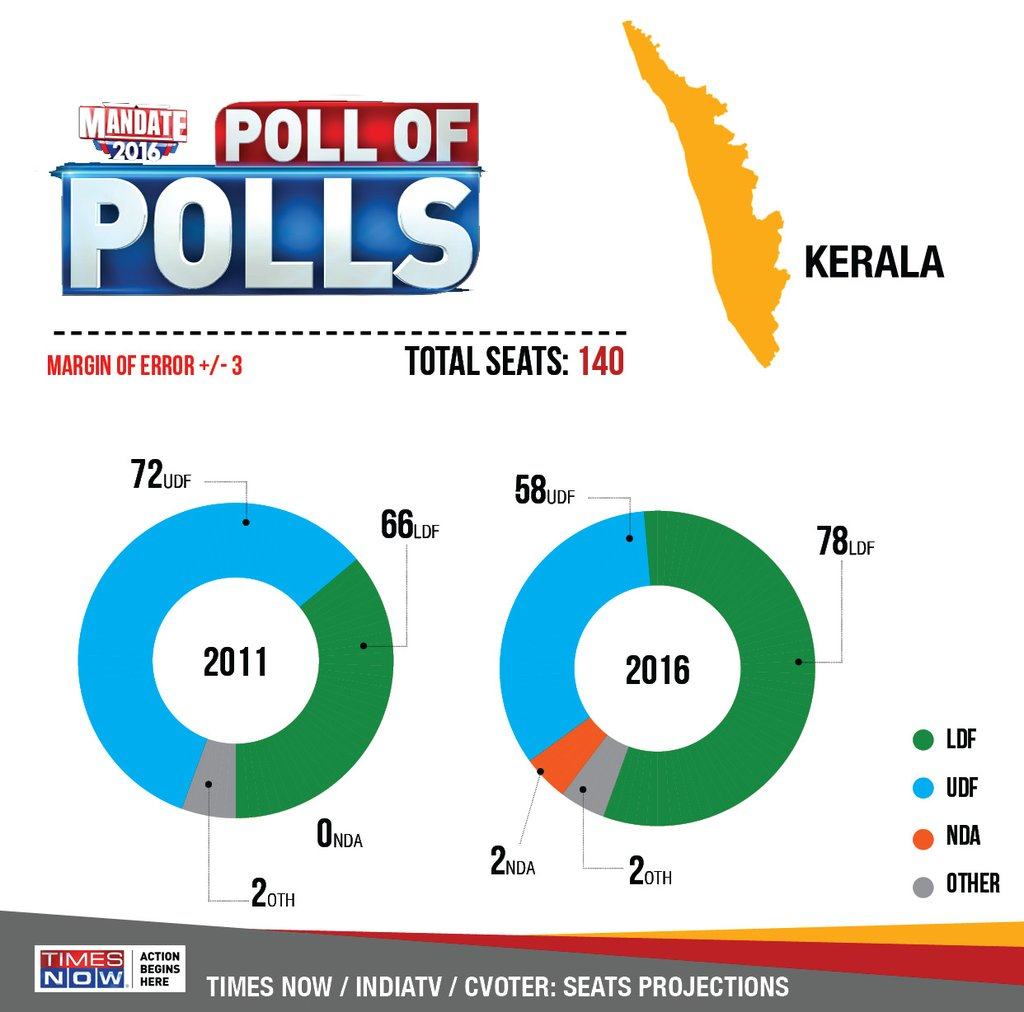 times now