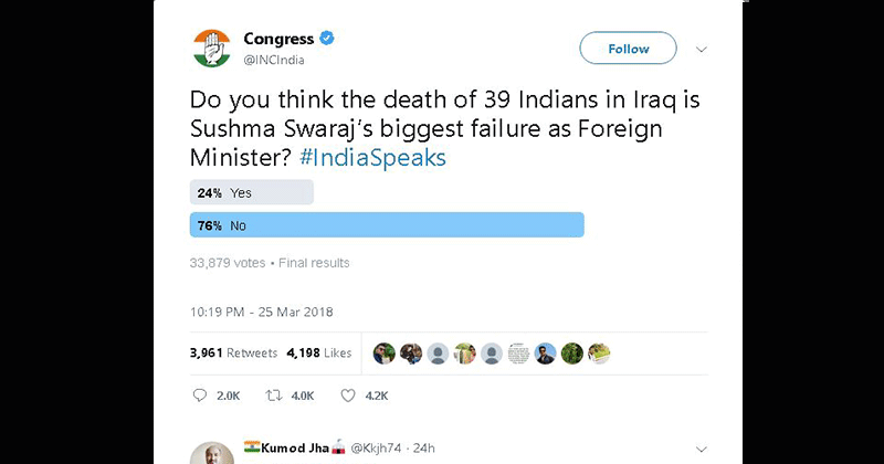 congress tweet re-tweeted