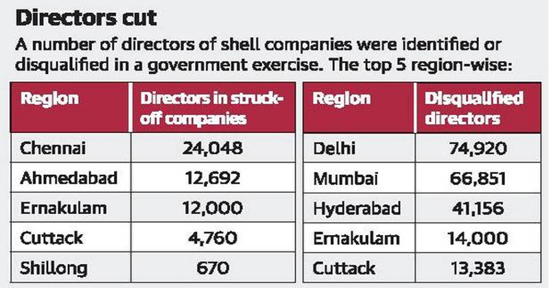 shell companies india