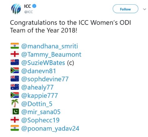 ICC MANTHANA